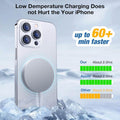 MagnaGear MagSafe 15W Fast Wireless Charger